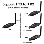 Par de Extensores Inalámbricos Compatibles con HDMI 1080P, Hasta 50 Metros, Color Negro - Image 2