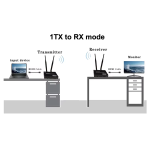 Par de Extensores Inalámbricos Compatibles con HDMI 1080P, Hasta 200 Metros, Color Negro - Image 2
