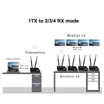Par de Extensores Inalámbricos Compatibles con HDMI 1080P, Hasta 200 Metros, Color Negro - Image 3