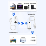Par de Extensores Inalámbricos Compatibles con HDMI 1080P, Hasta 30 Metros, Color Blanco - Image 4