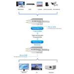 Par de Extensores Inalámbricos Compatibles con HDMI 1080P, Hasta 50 Metros, Color Plateado - Image 2