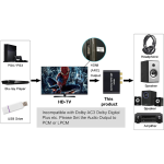 Extractor de Audio HDMI a RCA Coaxial Óptico - Image 3