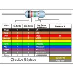 Resistencia 3.6K ohm 1/2W