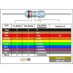 Resistencia 820K ohm 1/2W