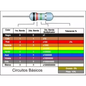 Resistencia 36 ohm 1/2W
