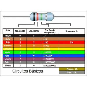 Resistencia 2.4M 1/4W