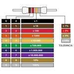 Resistencia 820 ohm 1/4W