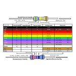 Resistencia 820 ohm 3W