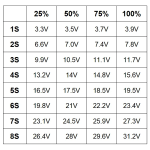 Módulo Indicador de Capacidad de Batería de Litio, 2S 8.4V - Image 6