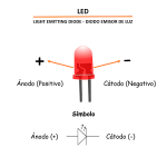 Led Normal Difuso Azul 10mm, 3-3.2V 20mA - Image 2