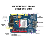 Módulo Shield de Comunicación Inalámbrica GSM y GPRS, SIM900 - Image 3