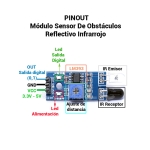 Sensor de Distancia de Evasión de Obstáculos - Image 2