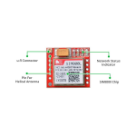 Módulo de Comunicación Inalámbrica GSM/GPRS SIM800L - Image 3