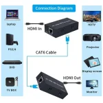Par de Extensores Compatibles con HDMI 4K, Hasta 100 Metros para Cable Ethernet CAT5e y CAT6 - Image 3