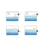 Sensor Flotador Interruptor de Nivel de Agua Horizontal, PH2 - Image 3