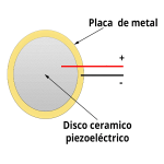 Sensor Piezoeléctrico 8 MM - Image 2