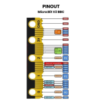 Placa de Desarrollo Micro:Bit V2 - Image 4