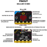 Placa de Desarrollo Micro:Bit V2 - Image 3