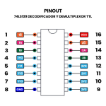 Decodificador y Demultiplexor 74LS139, TTL - Image 2