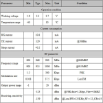 Módulo Transceptor RF LoRa SX1276 915Mhz - Image 3