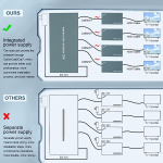 Extensor HDMI de 4 Puertos, Hasta 50 Metros para Cable Ethernet CAT6 - Image 6