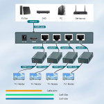 Extensor HDMI de 4 Puertos, Hasta 50 Metros para Cable Ethernet CAT6 - Image 5