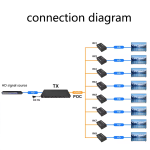 Extensor HDMI de 8 Puertos, Hasta 50 Metros para Cable Ethernet CAT6 - Image 5