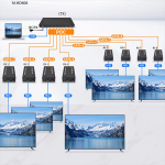 Extensor HDMI de 8 Puertos, Hasta 50 Metros para Cable Ethernet CAT6 - Image 4