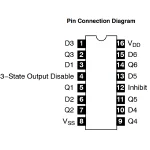 Circuito Integrado Inversor/Búfer Séxtuple con Señal de Habilitación, CMOS NTE4502B - Image 2