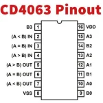 Comparador de Magnitud 4 Canales, CMOS CD4063 - Image 2