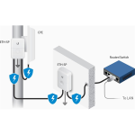 Protector Contra Sobretensiones de Ethernet, Gen2, ETH-SP-G2 Ubiquiti - Image 4