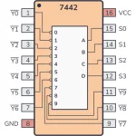 Decodificador BCD a Decimal de 4 a 10 Líneas, TTL 74LS42 - Image 2